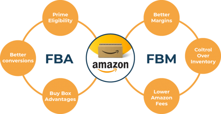 What is Amazon FBM? Things you should know