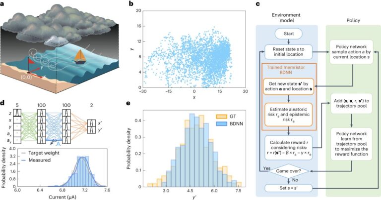 Probabilistic Programming: A New Paradigm for Uncertainty-Aware Data Science